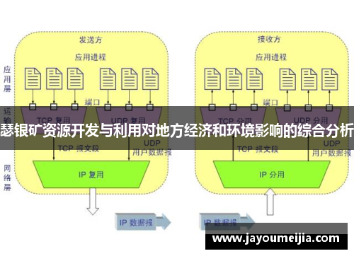 瑟银矿资源开发与利用对地方经济和环境影响的综合分析 瑟银矿资源开发与利用对地方经济和环境影响的综合分析