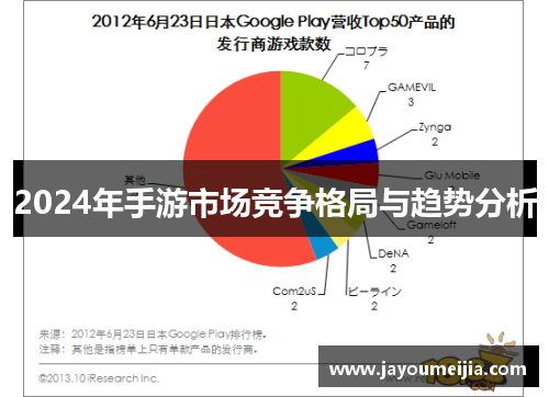 2024年手游市场竞争格局与趋势分析
